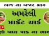 દૈનિક ભાવ – અમરેલી માર્કેટ યાર્ડ : Amreli APMC