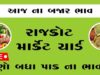દૈનિક ભાવ – રાજકોટ માર્કેટ યાર્ડ : Rajkot APMC