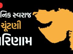 LIVE : ગુજરાત સ્થાનિક સ્વરાજની ચૂંટણીના આજે પરિણામ